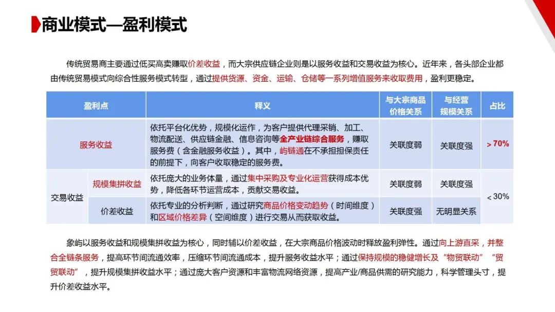 图片[16]｜走进四大供应链龙头企业之（一）厦门象屿｜全营销数字服务平台丨榕媒圈