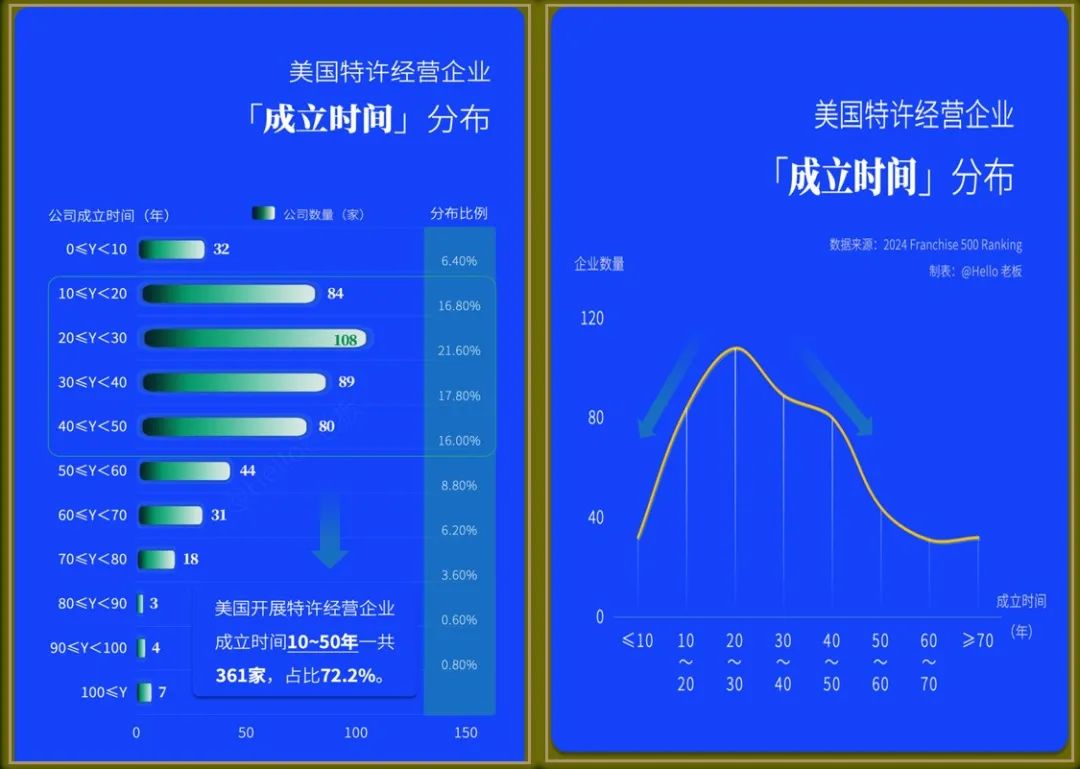 图片[12]｜马瑞光：未来3-5年，可能是餐饮草根创业最后的窗口期｜融云数字服务社区丨榕媒圈BrandCircle