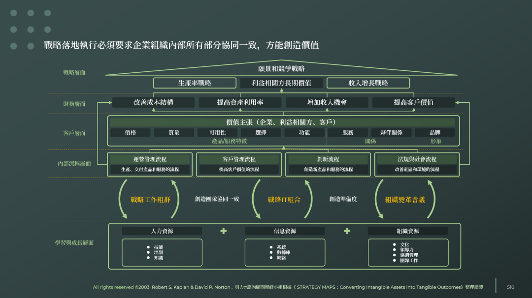 图片[20]｜品牌全案规划的基本逻辑和核心模型（三）｜融云数字服务社区丨榕媒圈BrandCircle