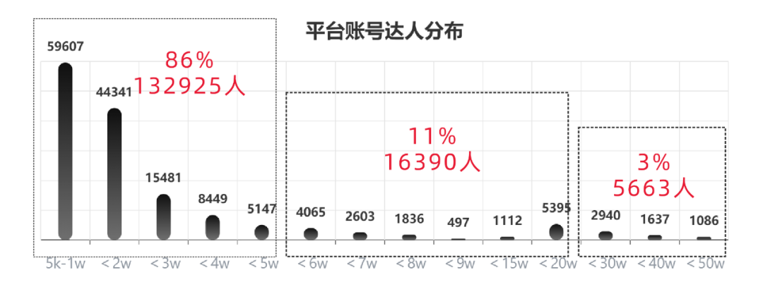 图片[5]｜还在无效种草？3分钟搞懂4个ROI计算方式，如何通过“内容+达人”，快速提升品牌小红书ROI?｜融云数字服务社区丨榕媒圈BrandCircle