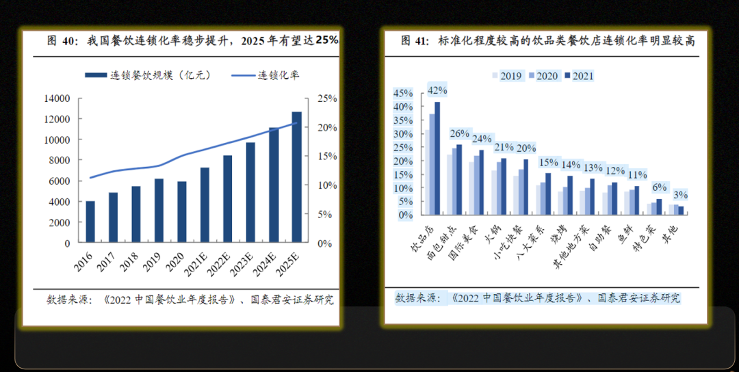 图片[4]｜马瑞光：未来3-5年，可能是餐饮草根创业最后的窗口期｜融云数字服务社区丨榕媒圈BrandCircle