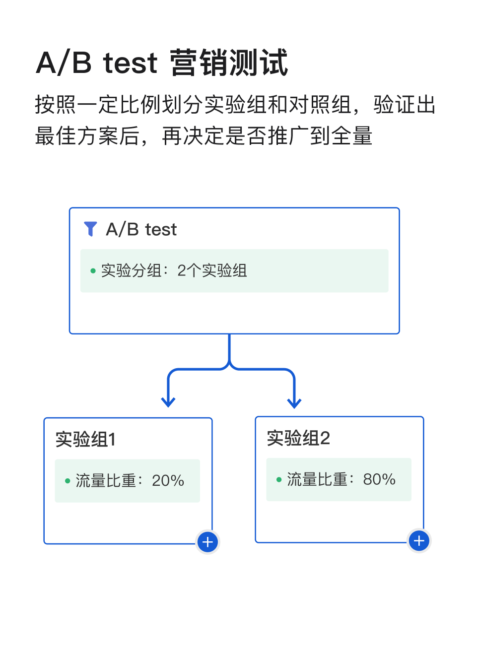 图片[2]｜解锁抖音、美团团购券新玩法，这家茶饮门店在霸王茶姬、喜茶包围下，成为商圈热门｜融云数字服务社区丨榕媒圈BrandCircle