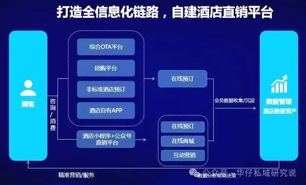 微盟小程序：引领数字化商业新潮流插图4