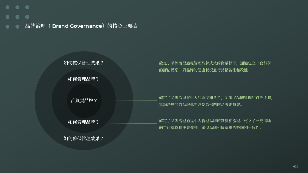 图片[6]｜品牌全案规划的基本逻辑和核心模型（三）｜融云数字服务社区丨榕媒圈BrandCircle