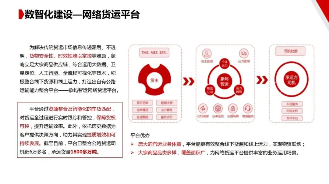 图片[40]｜走进四大供应链龙头企业之（一）厦门象屿｜全营销数字服务平台丨榕媒圈