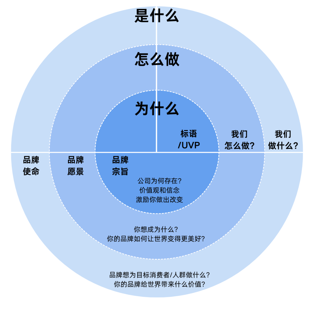图片[3]｜品牌全案设计，初创企业成功的关键｜全营销数字服务平台丨榕媒圈