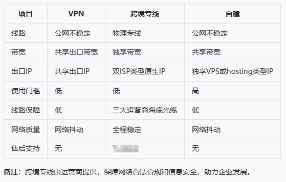 TK跨境电商指南（入门基础）插图