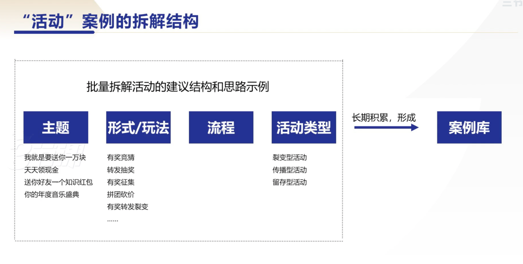 图片[11]｜99%运营人，都需要具备的能力｜融云数字服务社区丨榕媒圈BrandCircle