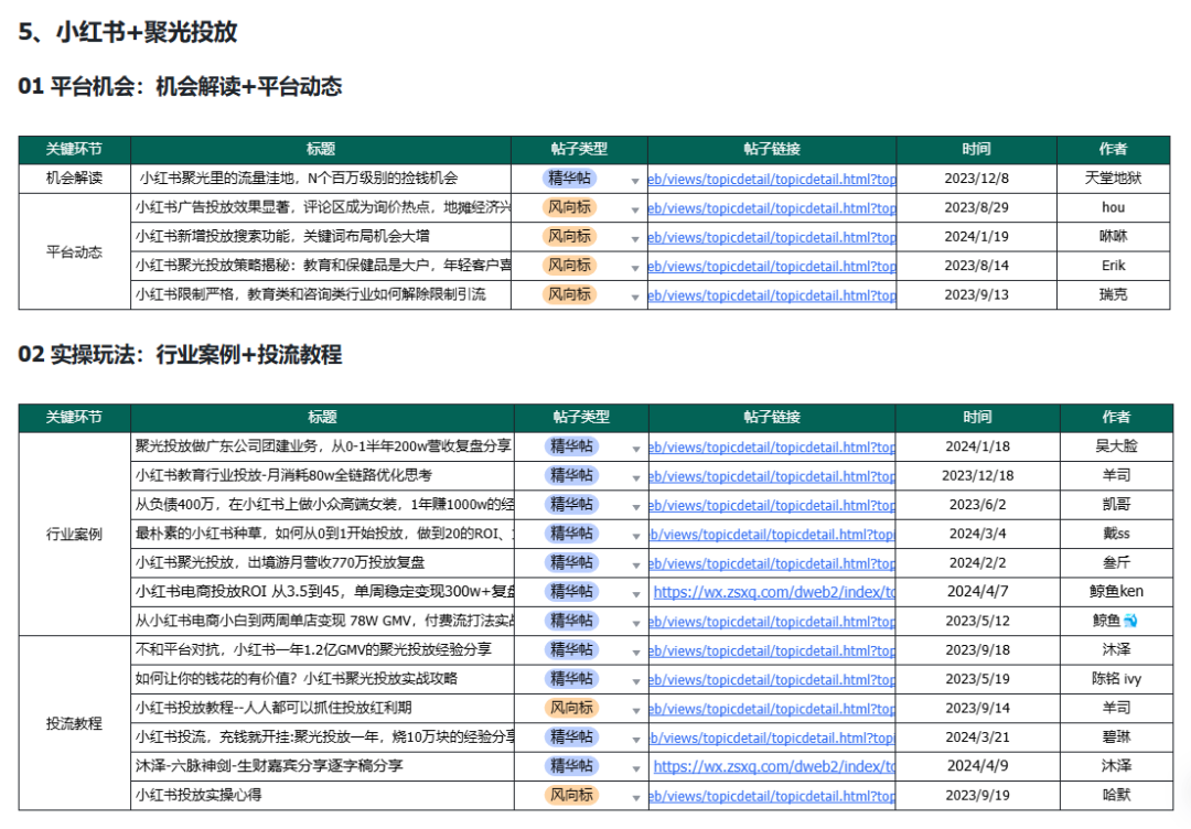 图片[29]｜如何在小红书，找到一个竞争小、利润高的蓝海赛道？｜融云数字服务社区丨榕媒圈BrandCircle