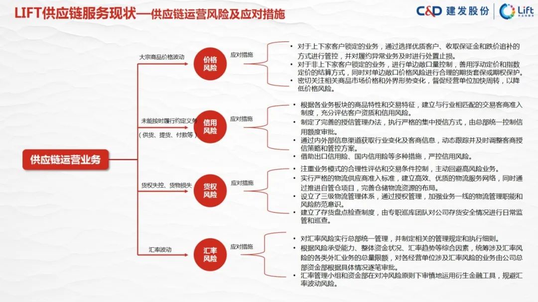 图片[21]｜走进四大供应链龙头企业之（四）建发股份｜融云数字服务社区丨榕媒圈BrandCircle