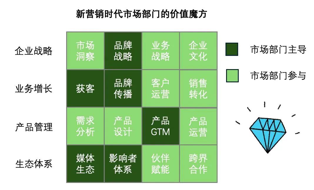 图片[1]｜写给CEO的市场营销说明书｜融云数字服务社区丨榕媒圈BrandCircle