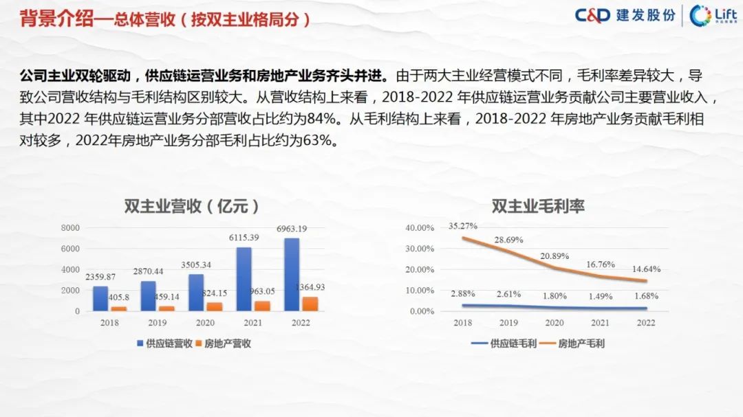 图片[11]｜走进四大供应链龙头企业之（四）建发股份｜融云数字服务社区丨榕媒圈BrandCircle