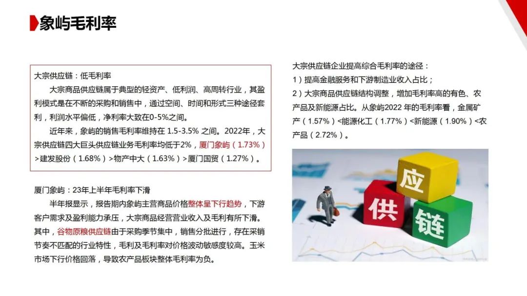 图片[15]｜走进四大供应链龙头企业之（一）厦门象屿｜全营销数字服务平台丨榕媒圈