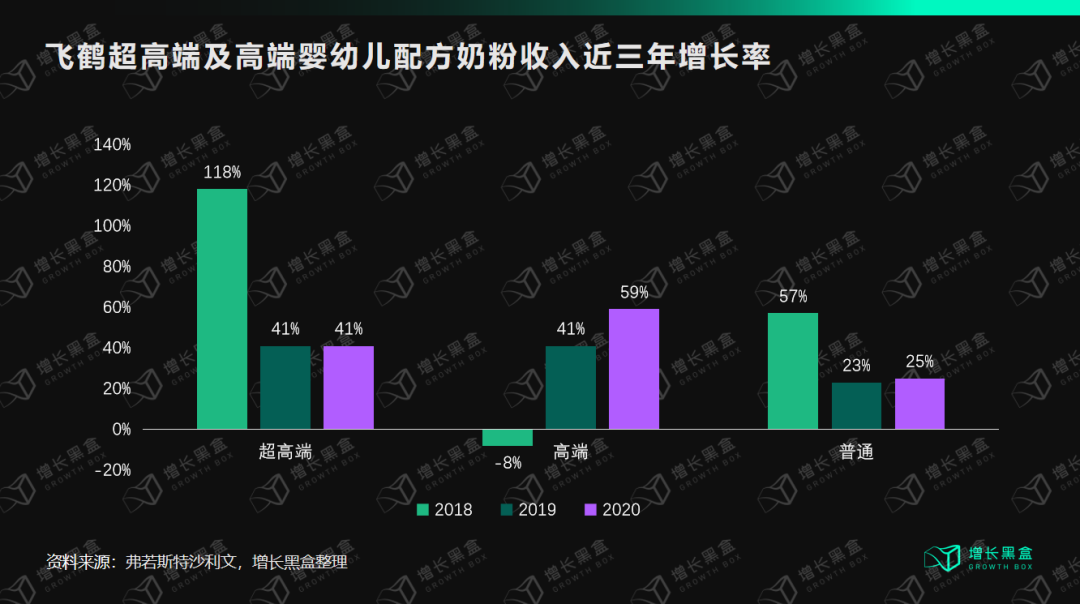 图片[10]｜一文讲透飞鹤奶粉的品牌定位｜融云数字服务社区丨榕媒圈BrandCircle