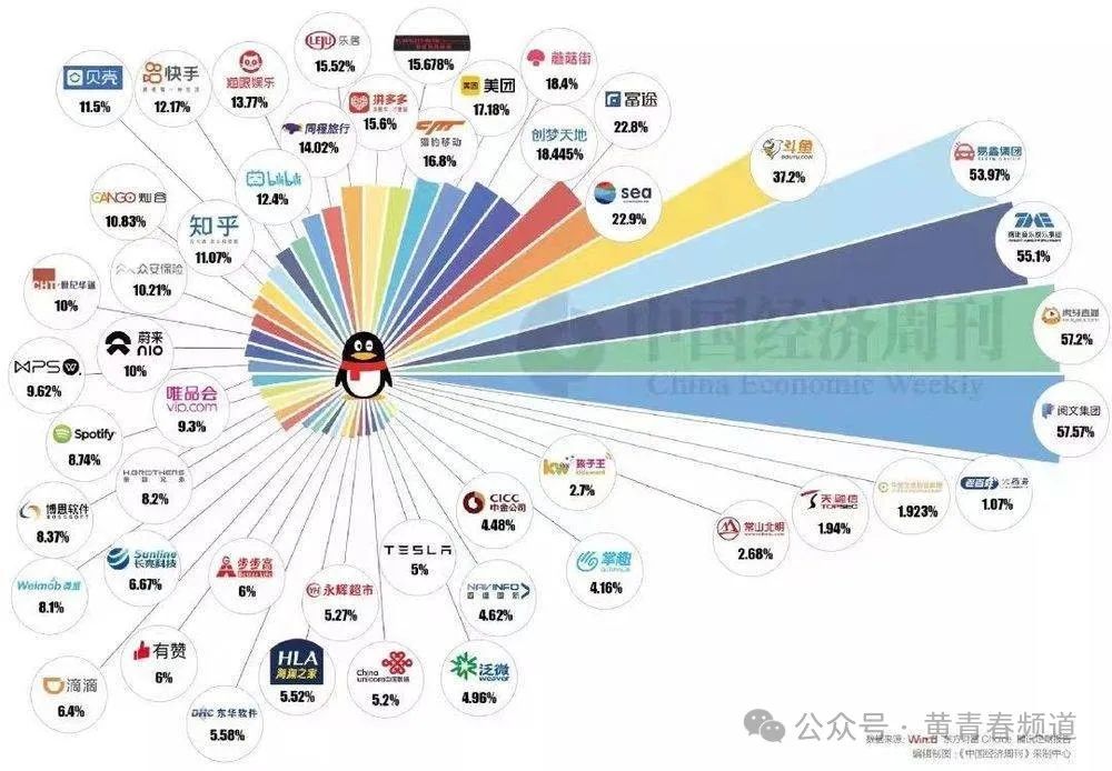 图片[4]｜微信闯入阿里“后院”｜融云数字服务社区丨榕媒圈BrandCircle