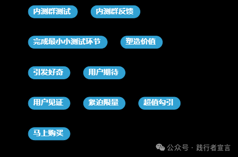 图片[18]｜线下门店如何做好私域流量运营？（附ppt版本）｜融云数字服务社区丨榕媒圈BrandCircle