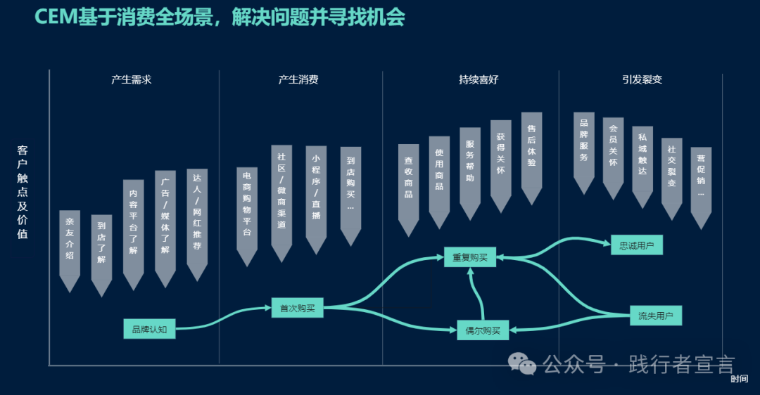 图片[4]｜体验经济的体验营销框架模型分享｜融云数字服务社区丨榕媒圈BrandCircle