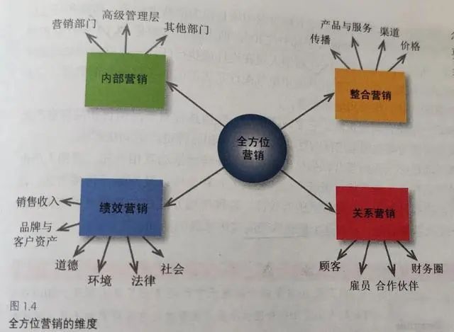 图片[3]｜品牌全案规划的基本逻辑和核心模型（三）｜融云数字服务社区丨榕媒圈BrandCircle