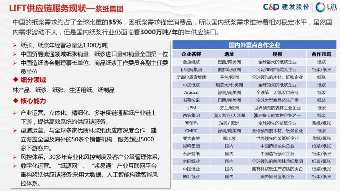 图片[22]｜走进四大供应链龙头企业之（四）建发股份｜融云数字服务社区丨榕媒圈BrandCircle