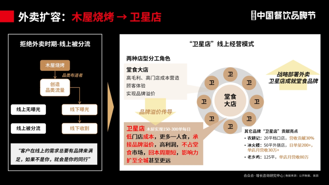 图片[15]｜合众合姚哲：烧烤是很好的创业项目，不要卷低价｜融云数字服务社区丨榕媒圈BrandCircle