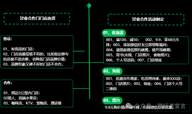 图片[14]｜线下门店如何做好私域流量运营？（附ppt版本）｜融云数字服务社区丨榕媒圈BrandCircle