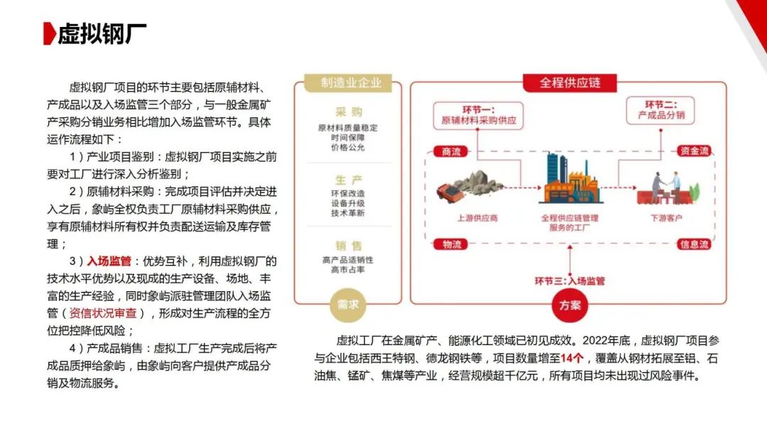 图片[30]｜走进四大供应链龙头企业之（一）厦门象屿｜全营销数字服务平台丨榕媒圈