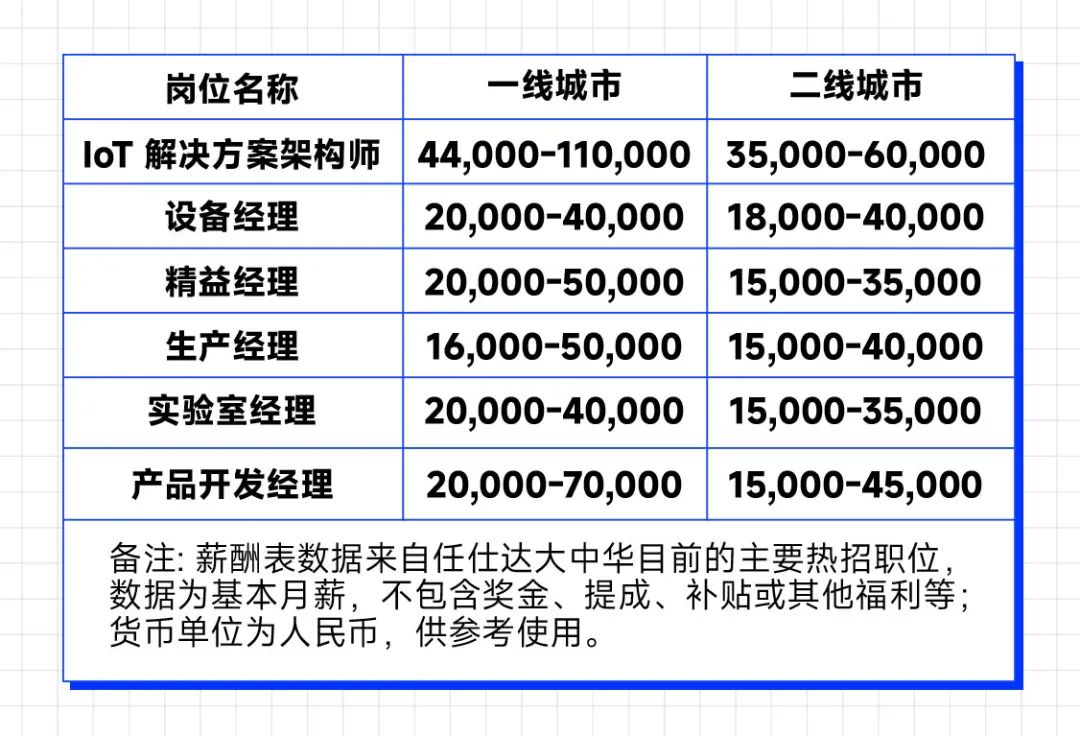 图片[13]｜想找个好工作，你需要先了解这5个趋势｜融云数字服务社区丨榕媒圈BrandCircle