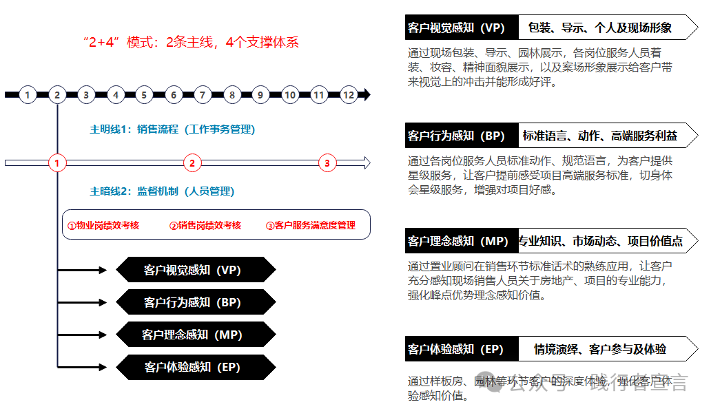 图片[3]｜体验经济的体验营销框架模型分享｜融云数字服务社区丨榕媒圈BrandCircle