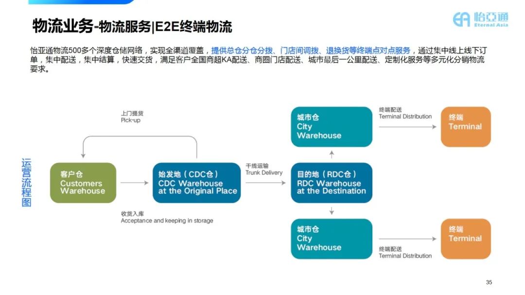 图片[6]｜走进四大供应链龙头企业之（二）怡亚通｜融云数字服务社区丨榕媒圈BrandCircle