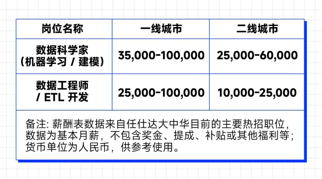 图片[7]｜想找个好工作，你需要先了解这5个趋势｜融云数字服务社区丨榕媒圈BrandCircle