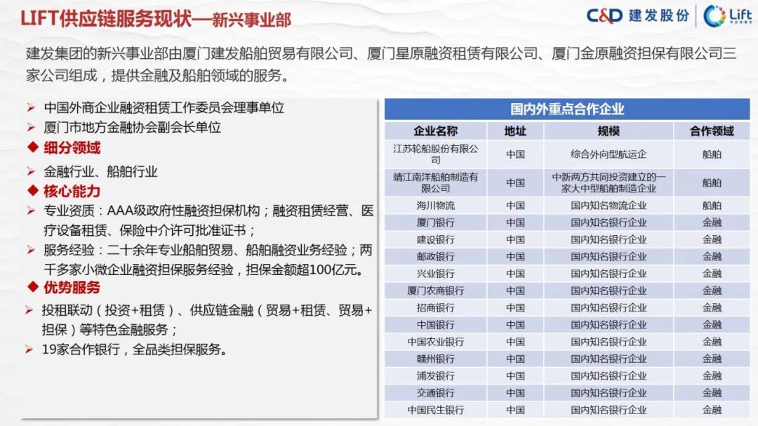 图片[52]｜走进四大供应链龙头企业之（四）建发股份｜融云数字服务社区丨榕媒圈BrandCircle