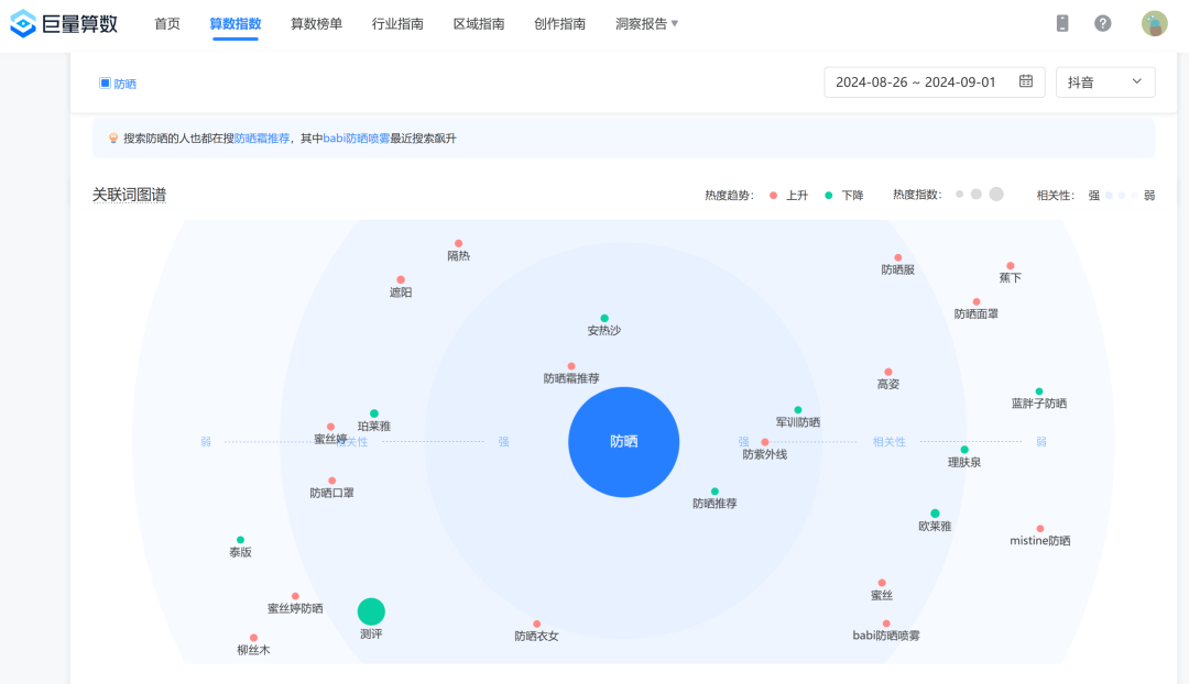 图片[21]｜如何在小红书，找到一个竞争小、利润高的蓝海赛道？｜融云数字服务社区丨榕媒圈BrandCircle