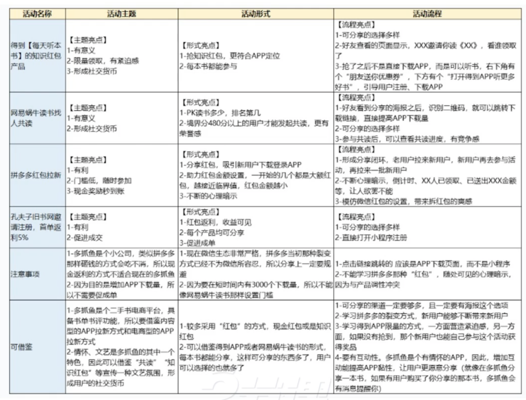 图片[2]｜99%运营人，都需要具备的能力｜融云数字服务社区丨榕媒圈BrandCircle