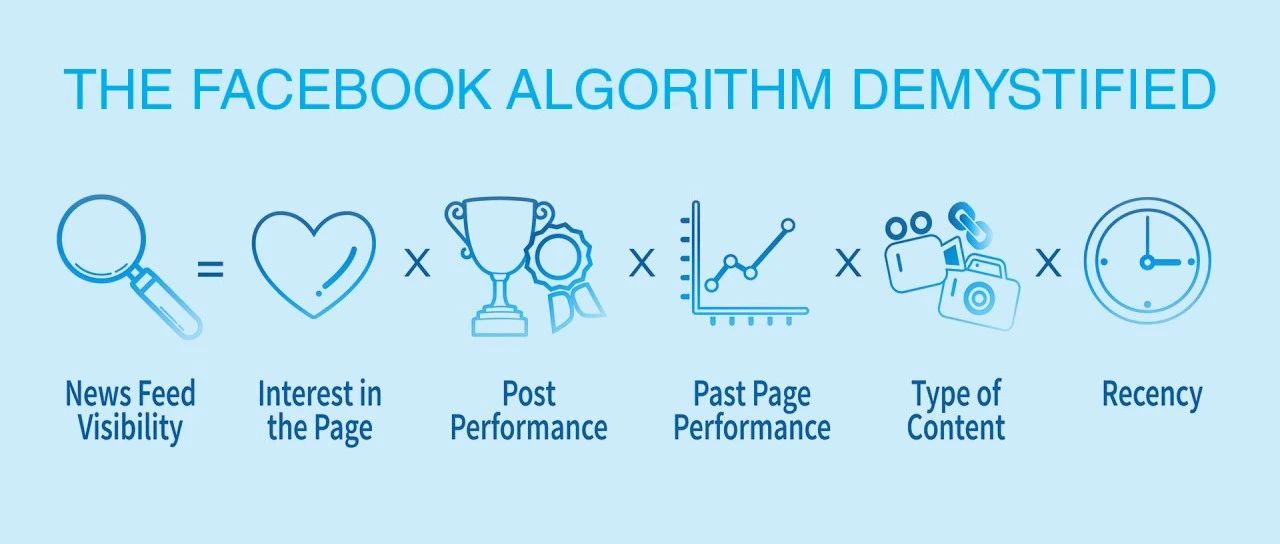 Facebook 到底什么内容受欢迎？最新算法大揭秘！｜融云数字服务社区丨榕媒圈BrandCircle