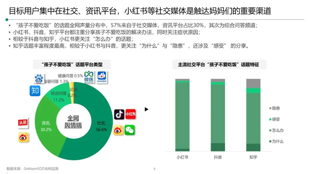 2024江中儿童健胃消食片医药品牌营销种草方案插图6