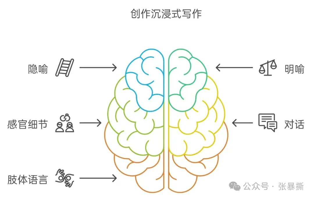 图片[3]｜六个方法让你的故事更有感染力！｜融云数字服务社区丨榕媒圈BrandCircle