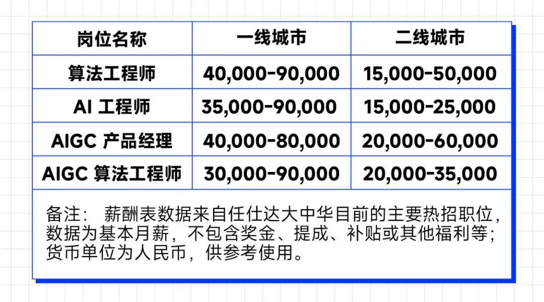 图片[14]｜想找个好工作，你需要先了解这5个趋势｜融云数字服务社区丨榕媒圈BrandCircle