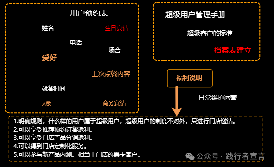 图片[11]｜线下门店如何做好私域流量运营？（附ppt版本）｜融云数字服务社区丨榕媒圈BrandCircle