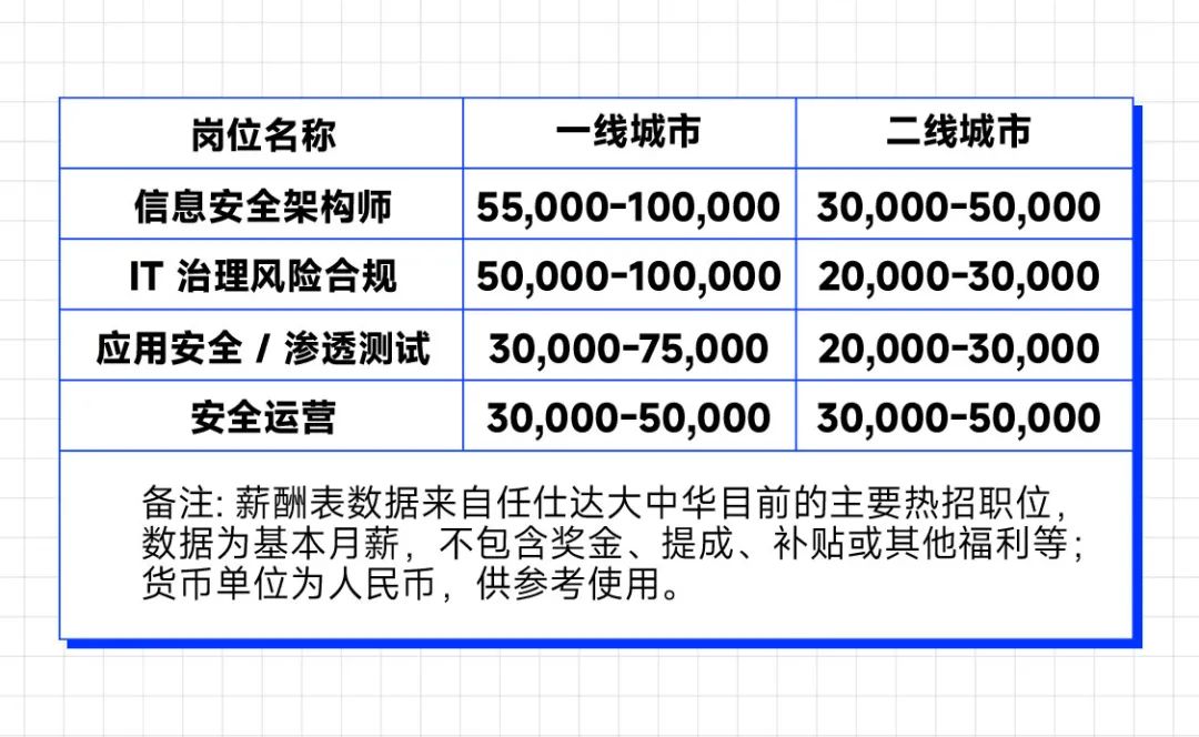 图片[9]｜想找个好工作，你需要先了解这5个趋势｜融云数字服务社区丨榕媒圈BrandCircle