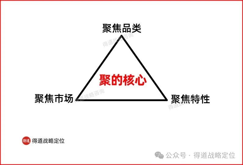 图片[4]｜不懂这三个策略，你的新品很难打入市场｜融云数字服务社区丨榕媒圈BrandCircle