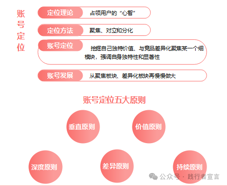 图片[3]｜小红书品牌号运营知识指南（附ppt分享）｜融云数字服务社区丨榕媒圈BrandCircle