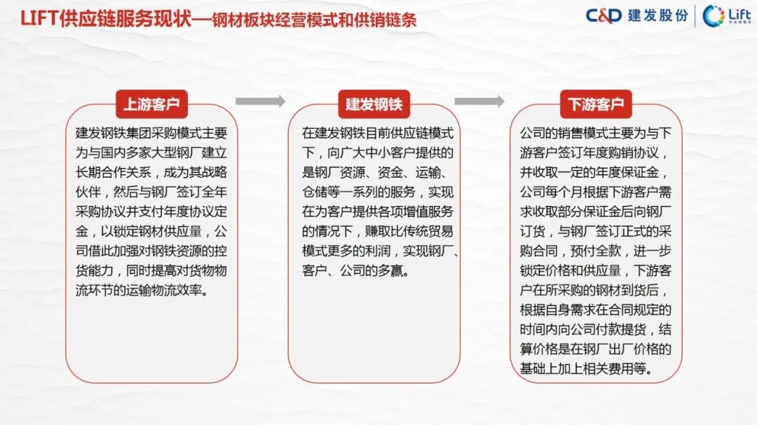 图片[28]｜走进四大供应链龙头企业之（四）建发股份｜融云数字服务社区丨榕媒圈BrandCircle