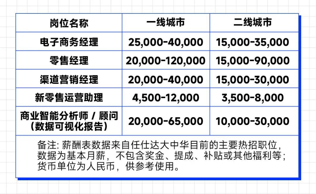 图片[8]｜想找个好工作，你需要先了解这5个趋势｜融云数字服务社区丨榕媒圈BrandCircle