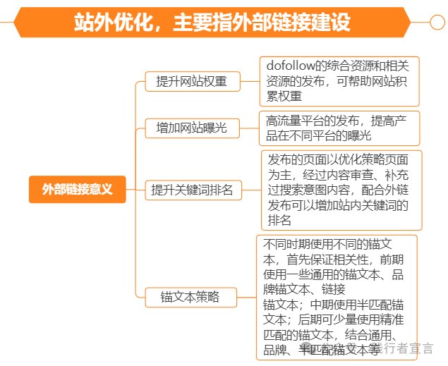 图片[7]｜跨境电商：谷歌SEO运营操作体系｜融云数字服务社区丨榕媒圈BrandCircle