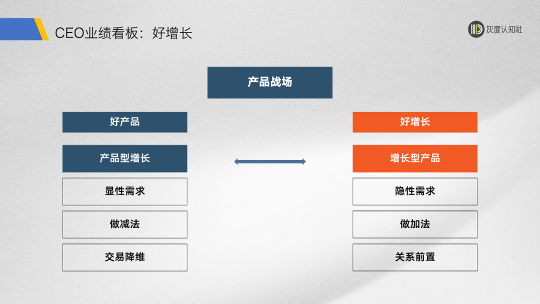 图片[3]｜2022年度复盘（一）：好产品、好增长、好销量的底层逻辑｜融云数字服务社区丨榕媒圈BrandCircle