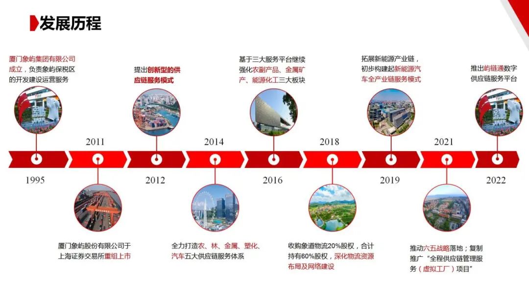 图片[7]｜走进四大供应链龙头企业之（一）厦门象屿｜全营销数字服务平台丨榕媒圈