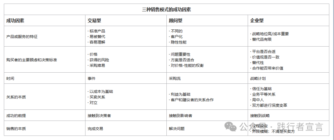 图片[4]｜商业时代背景下，如何看待品牌、营销和销售的关联｜融云数字服务社区丨榕媒圈BrandCircle