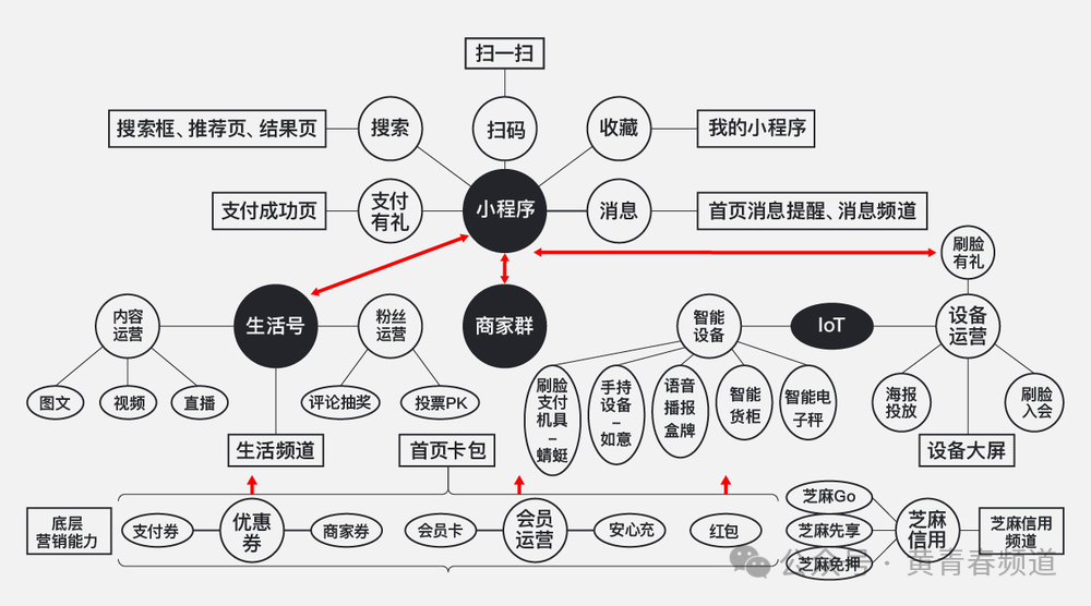 图片[1]｜微信闯入阿里“后院”｜融云数字服务社区丨榕媒圈BrandCircle