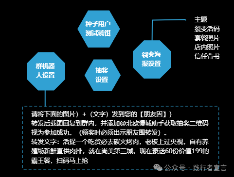 图片[17]｜线下门店如何做好私域流量运营？（附ppt版本）｜融云数字服务社区丨榕媒圈BrandCircle