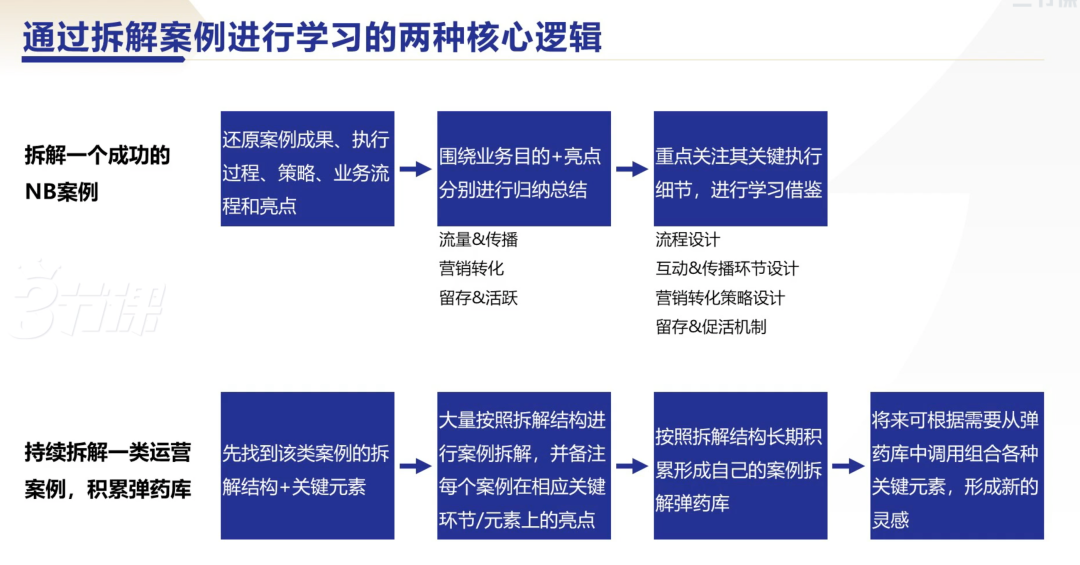 图片[4]｜99%运营人，都需要具备的能力｜融云数字服务社区丨榕媒圈BrandCircle